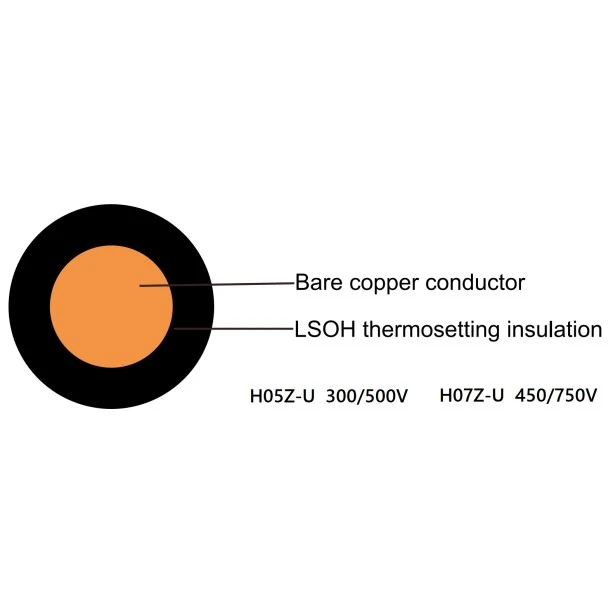 Cáp lõi đơn cách điện LSZH